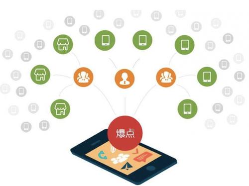 建平为什么越来越多的企业通过软文营销来引流